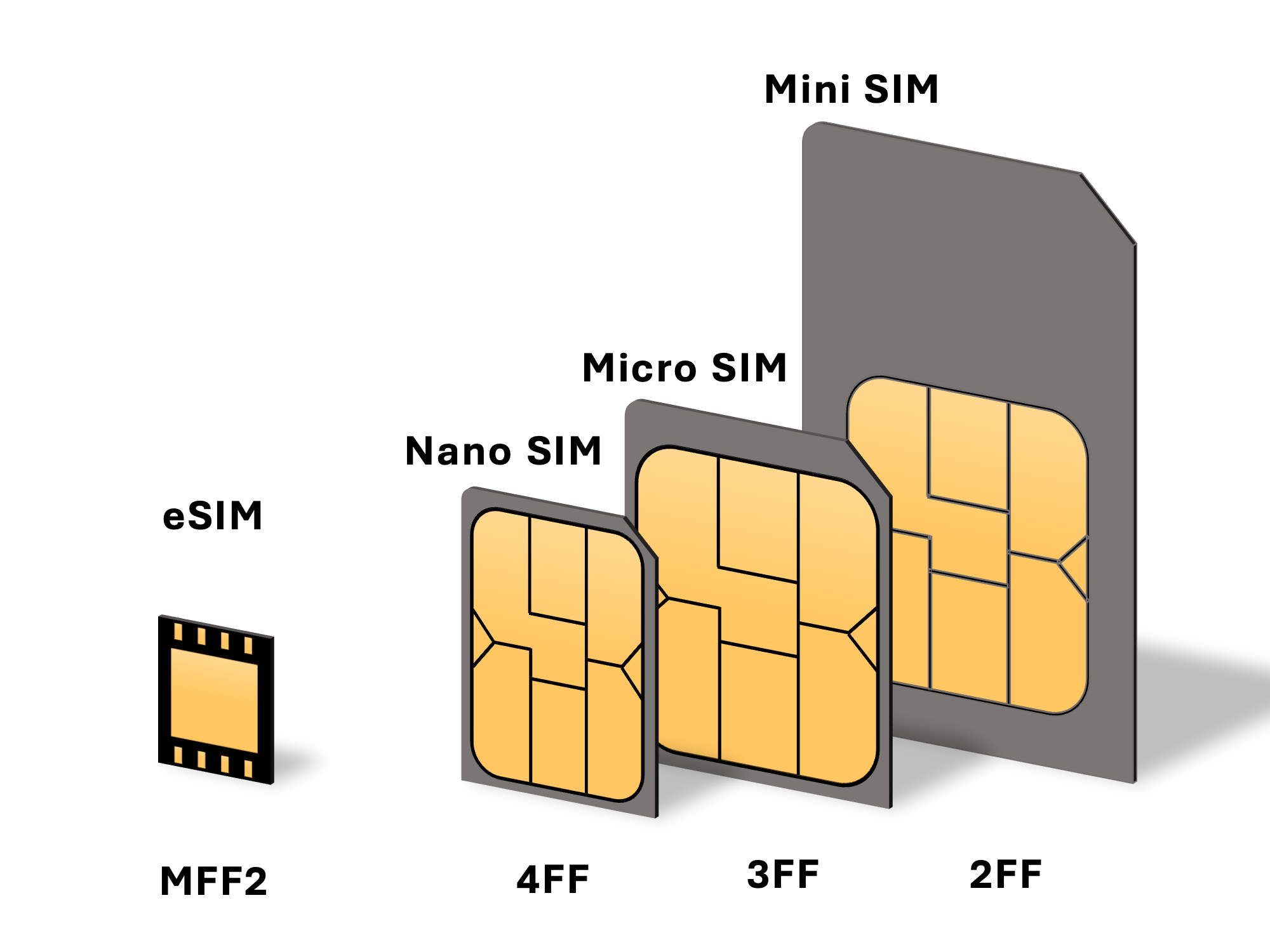 Esim tại Nhật - 3 điều bạn nên biết trước khi sử dụng