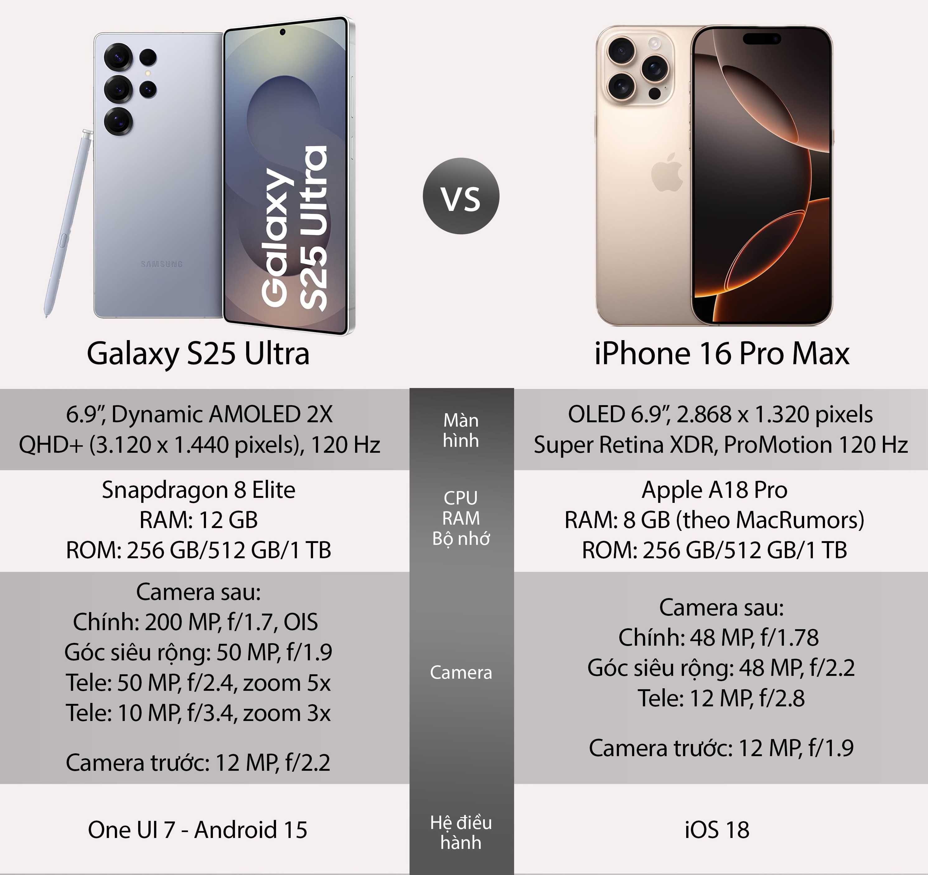 IPhone 16 Pro Max Vs Samsung Galaxy S25 Ultra Cu c i u C a Hai IPhone 16 Pro Max Vs Samsung Galaxy S25 Ultra Cu c i u C a Hai