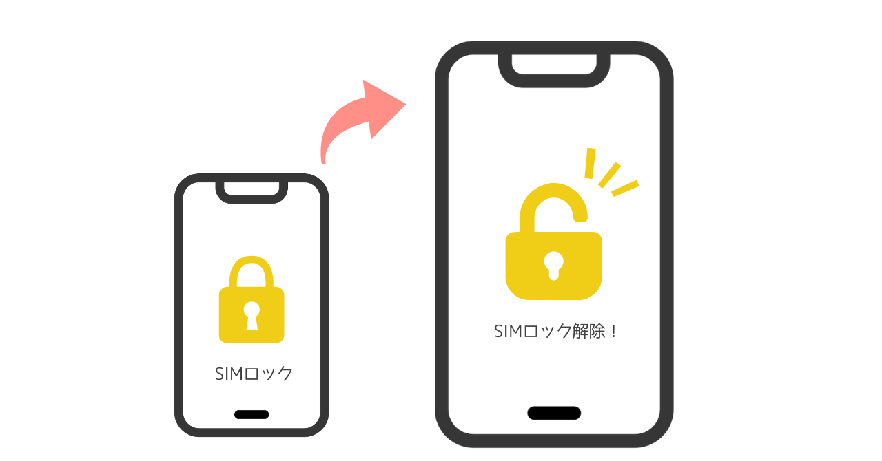 iPhone Lock và SIM Free khác nhau thế nào? Cách phân biệt trước khi mua iPhone Lock và SIM Free khác nhau thế nào? Cách phân biệt trước khi mua